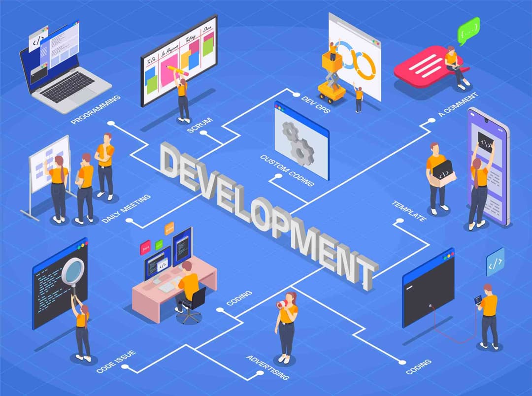 Web Development Services